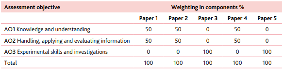 alevel�������ֱ�׼�������ģ�