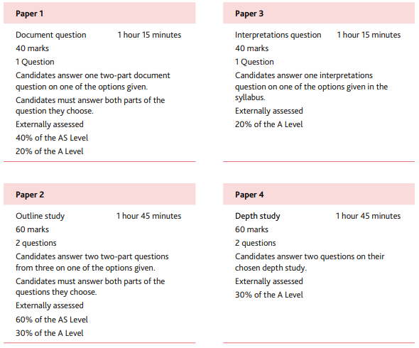 2022��alevel��ʷ�������ݼ��Ծ�����