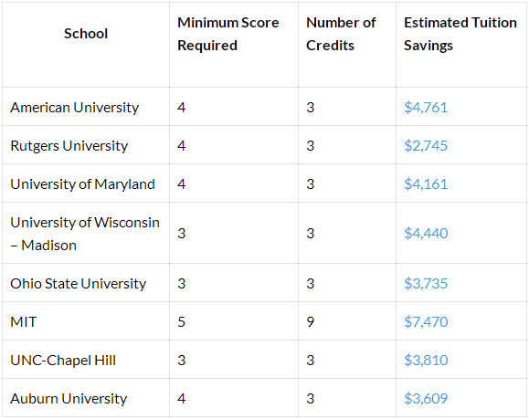 ap人文地理五分率多少? ap人文地理五分率多少?