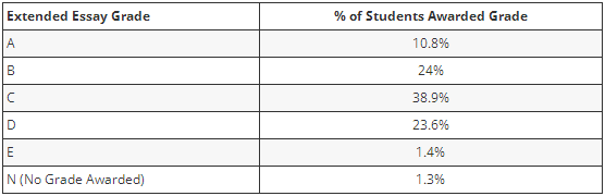 ib�γ�ee���ֱ�׼����