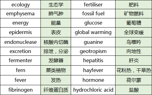 a-level生物专业术语清单整理-4 a-level生物专业术语清单整理-4