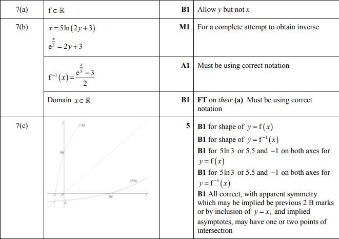igcse������ѧ���⽲��