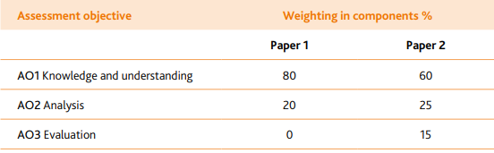 igcse��ƿ������ֱ�׼����