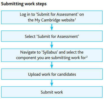 CIE��������6��Alevel���Ե���Ҫ֪ͨ��