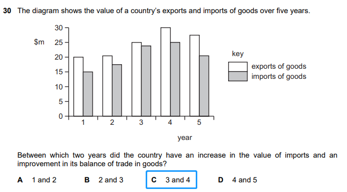 igcse经济考试真题解析 igcse经济考试真题解析