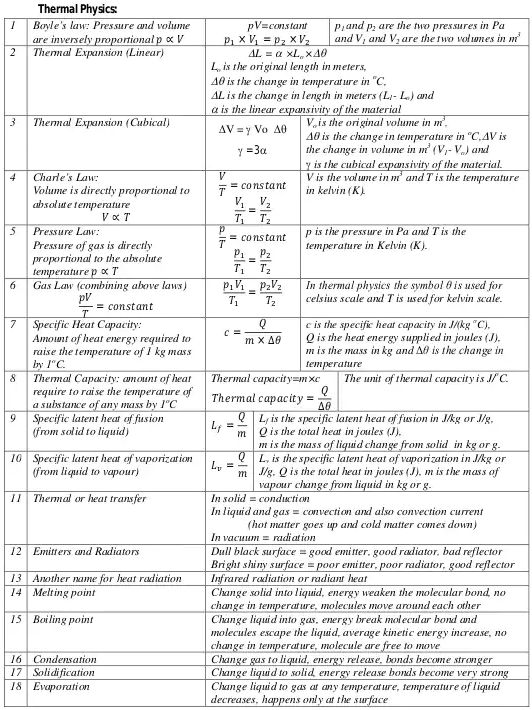 igcse���������ص㹫ʽ����