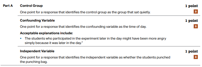 AP����ѧ�����������