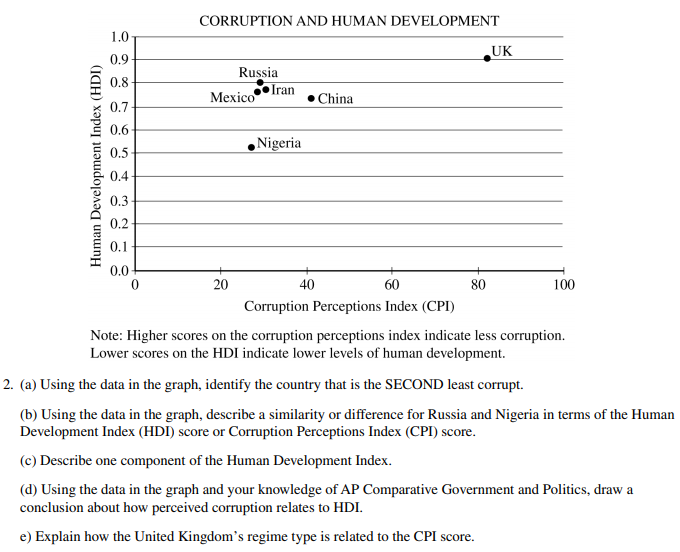 AP�Ƚ��������������⽲��