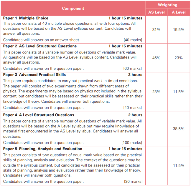 alevelݺʱ䰲