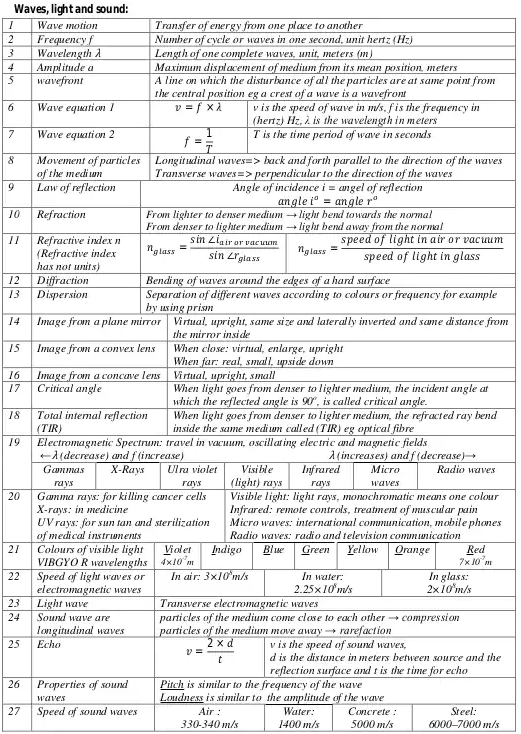 igcse���������ص㹫ʽ����