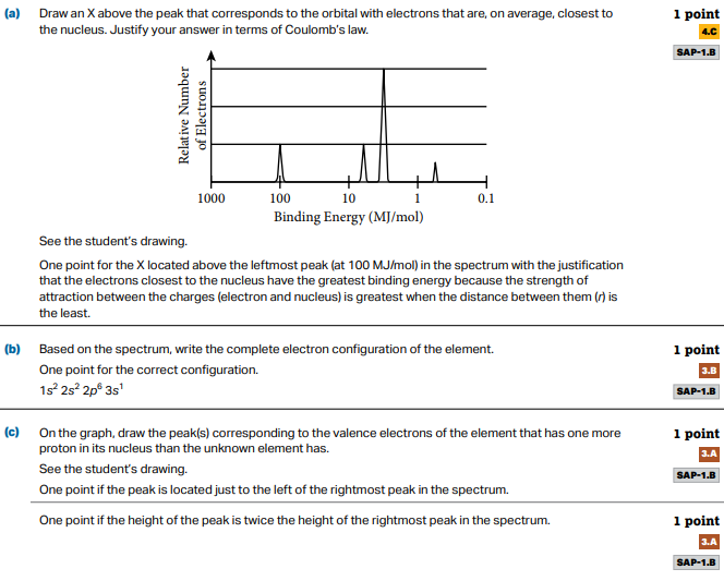 ap��ѧ�������⽲��