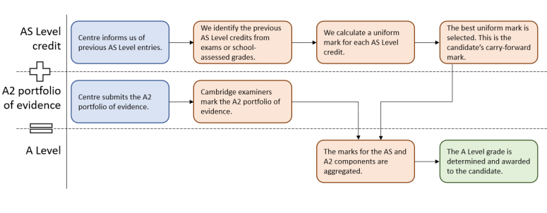 CIE��������6��Alevel���Ե���Ҫ֪ͨ!
