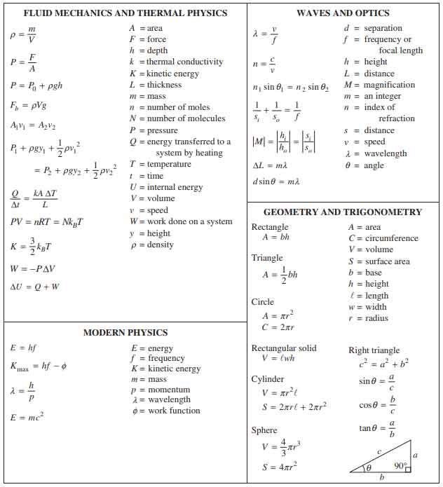 ap����2���Գ�����ʽ�ܽ�