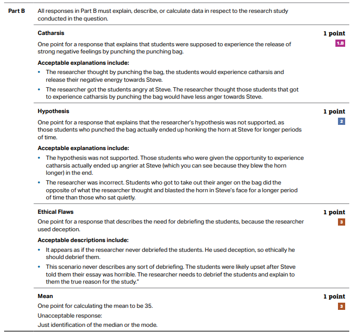 AP����ѧ�����������