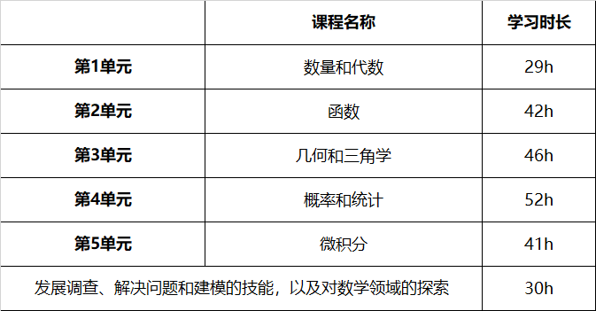 ib数学hl教学大纲详细介绍2 ib数学hl教学大纲详细介绍2