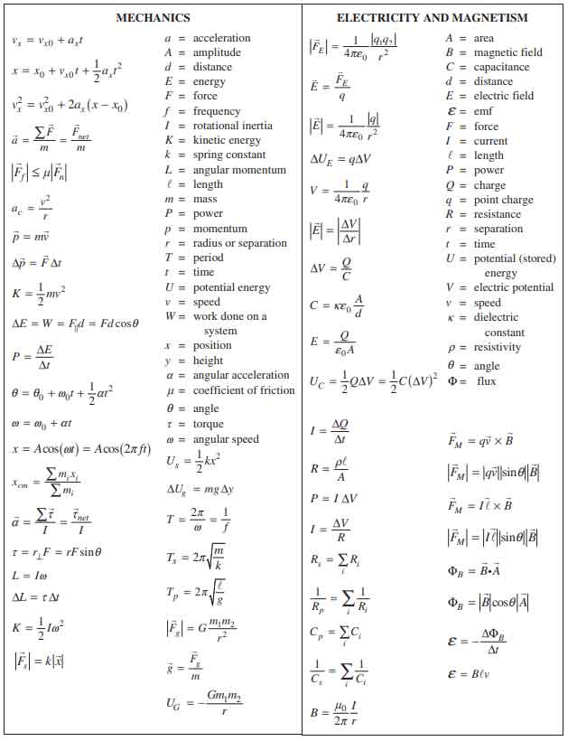 ap����2���Գ�����ʽ�ܽ�