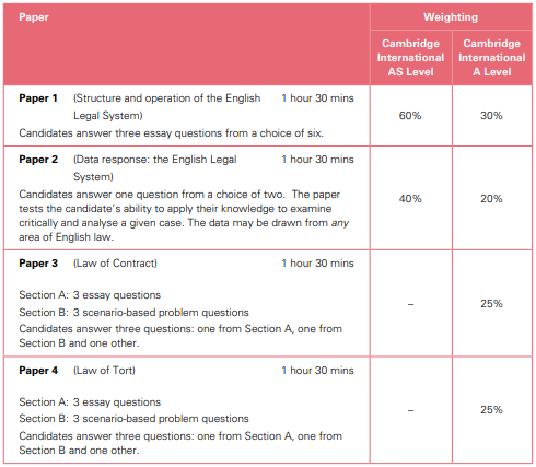 alevel���ɿ������ݺ����ͽ���