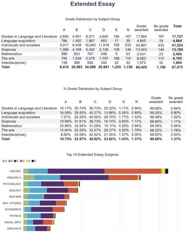 IB�γ�EE��ôѡ�Σ���������ͬѧ��ôѡ��