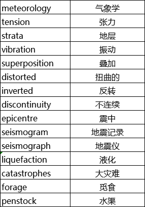 ap������ѧ������ap������ѧ�ص�ʻ�����