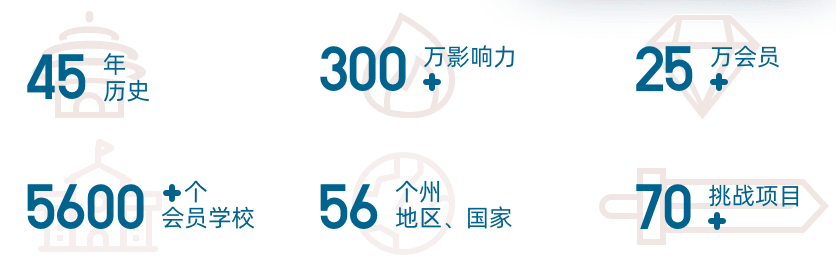 �������� | �����뽡��δ��������սHOSA