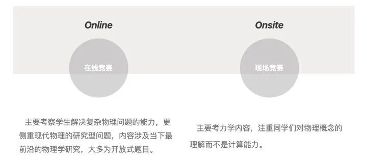 �������� | PUPC ����˹����������