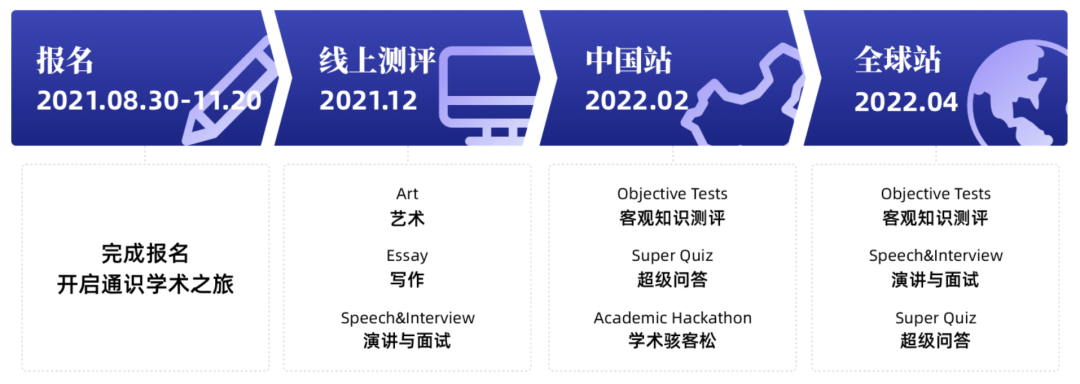 USAD | ��������ѡ��ͨʶѧ�����������ѧ��ʮ��ȫ�ܱ���