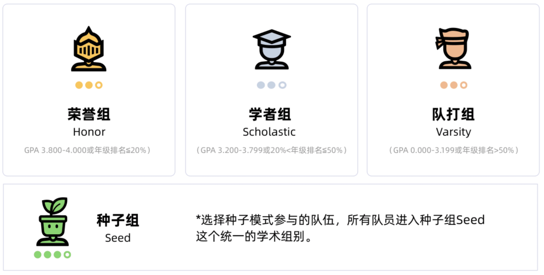 USAD | ��������ѡ��ͨʶѧ�����������ѧ��ʮ��ȫ�ܱ���