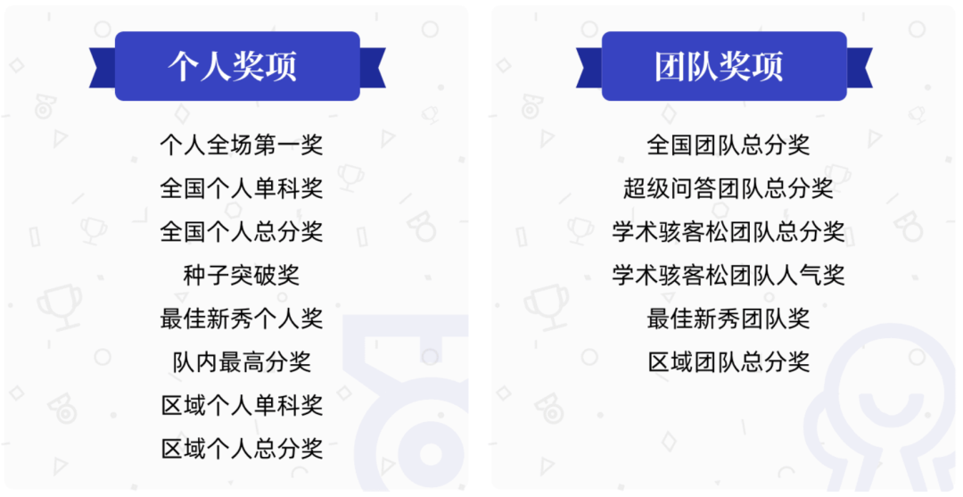 USAD | ��������ѡ��ͨʶѧ�����������ѧ��ʮ��ȫ�ܱ���