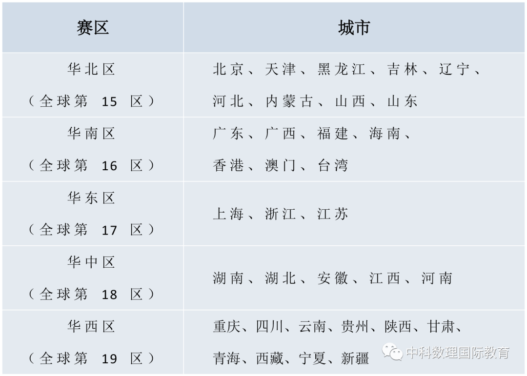 2022 PhysicsBowl��������������������������