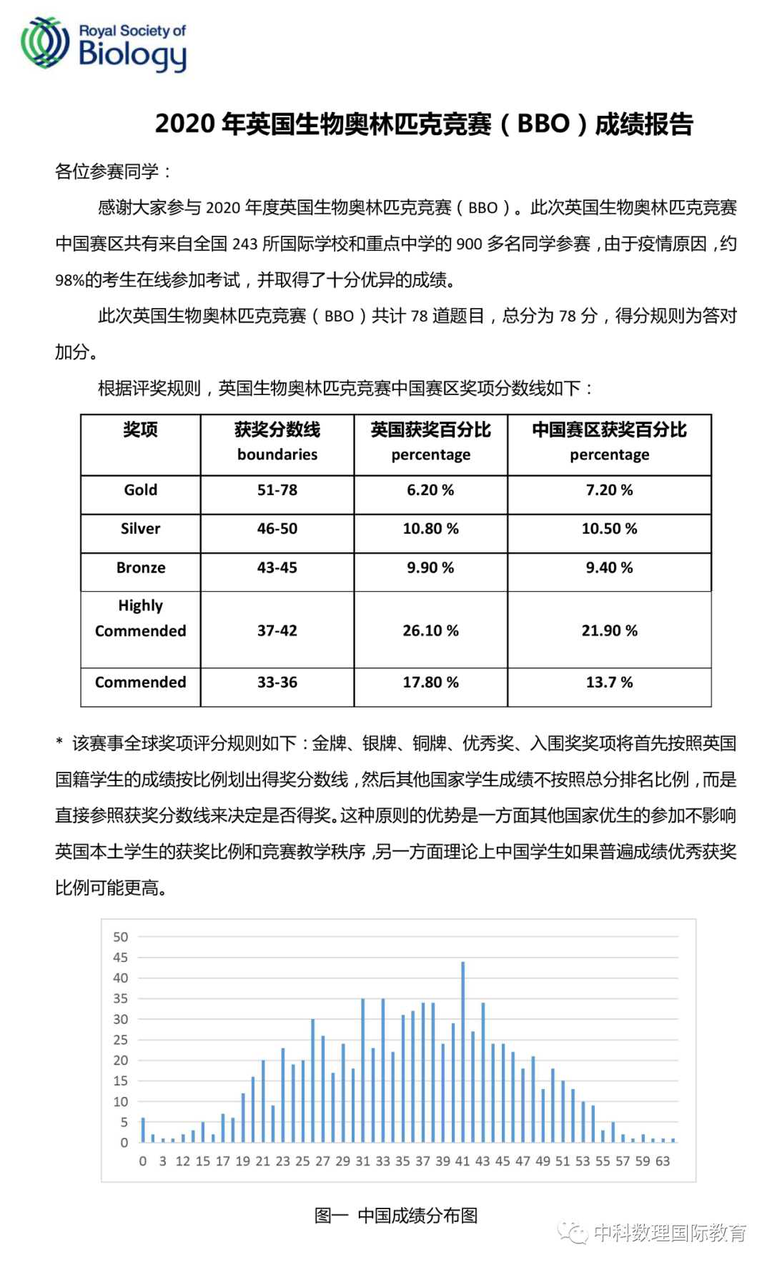 Ӣ���������ƥ�ˣ�BBO��