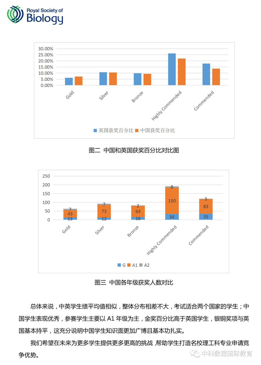 Ӣ���������ƥ�ˣ�BBO��