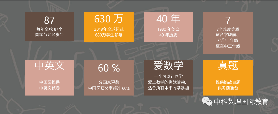 ������ѧ˼ά��ս