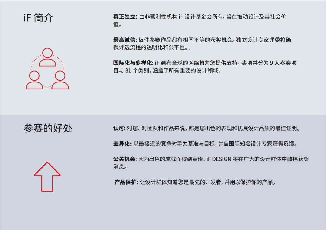 ÿ��һ����2022��ȵ¹�iF��ƴ󽱣���ֹ��2021.11.19-�ۺ��ྺ����