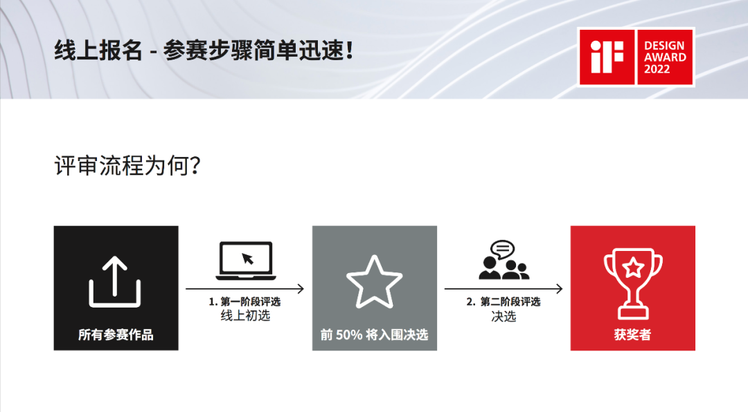 ÿ��һ����2022��ȵ¹�iF��ƴ󽱣���ֹ��2021.11.19-�ۺ��ྺ����