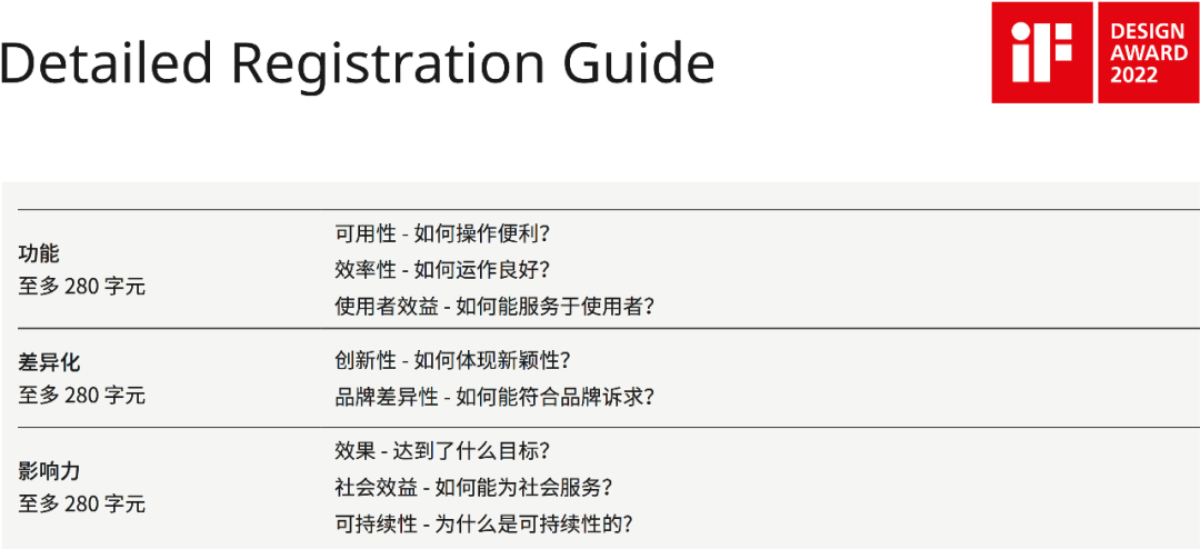 ÿ��һ����2022��ȵ¹�iF��ƴ󽱣���ֹ��2021.11.19-�ۺ��ྺ����