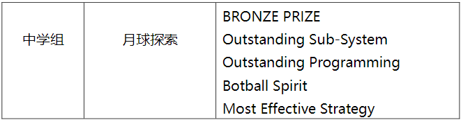 �������� | ���ʻ����˹�����ս��Botball