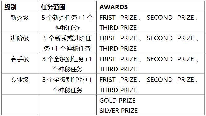 �������� | ���ʻ����˹�����ս��Botball