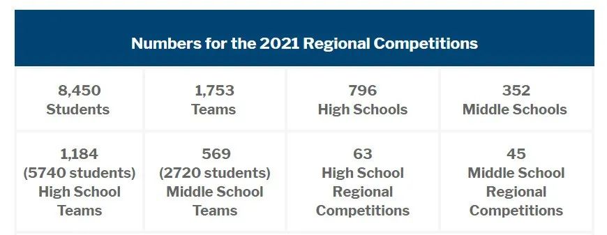 �������� | ȫ����ѧ��(NSB)