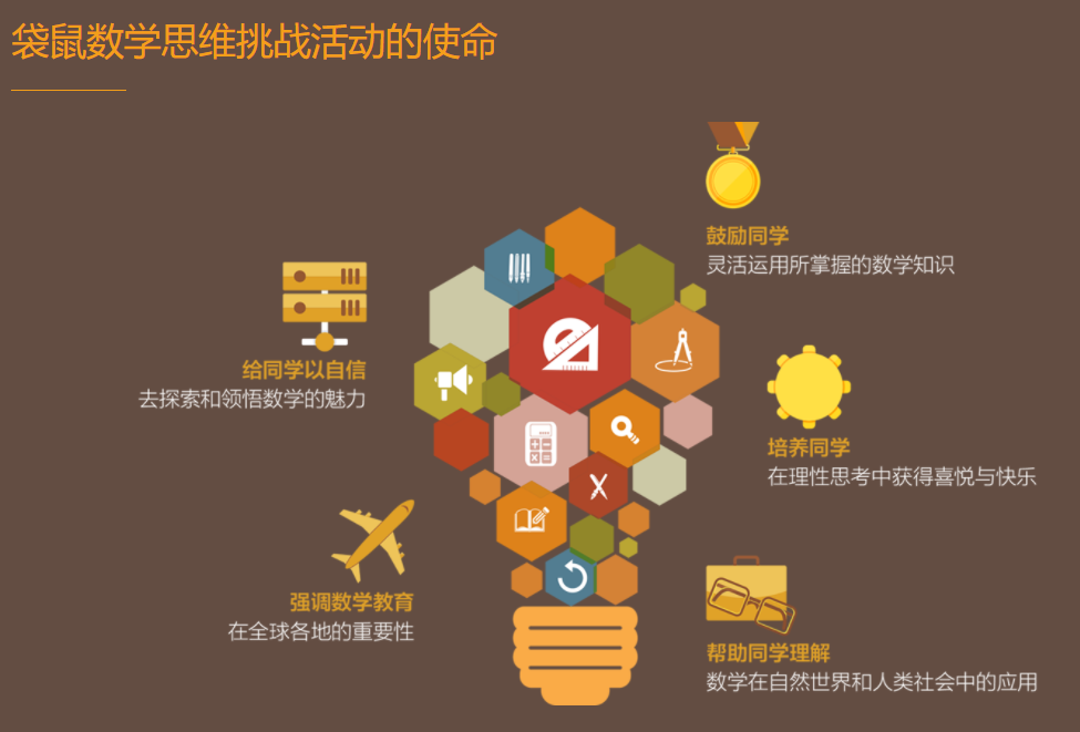 �������� | ������ѧ˼ά��ս���Math Kangaroo��