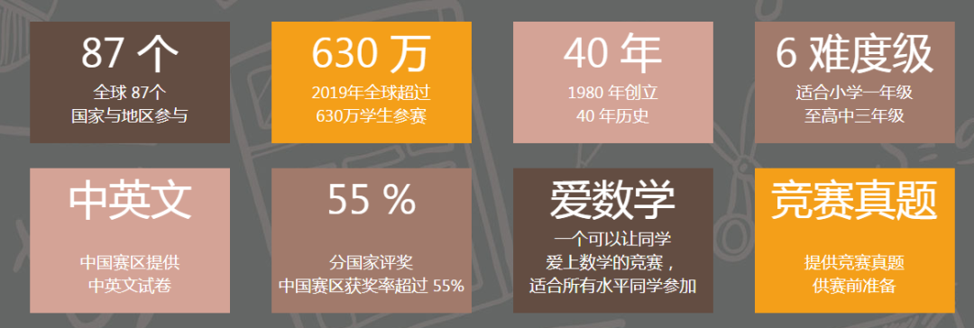 �������� | ������ѧ˼ά��ս���Math Kangaroo��