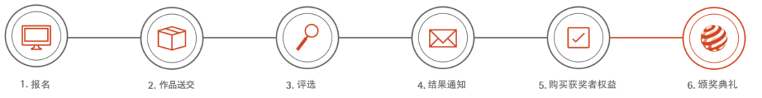 ÿ��һ����2022����Ʒ��ƴ󽱣���ֹ��2022.2.11-�ۺ��ྺ����