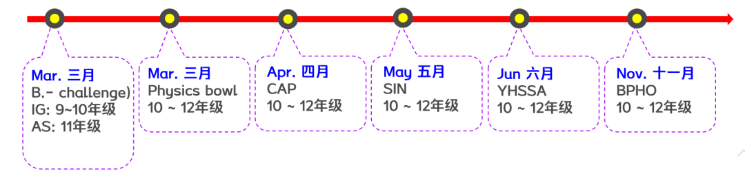 ����|����������Physics bowl��������ȫ������ 22����