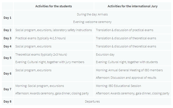 ������ѧ�������������ƥ�˾���IBO����У����ש��