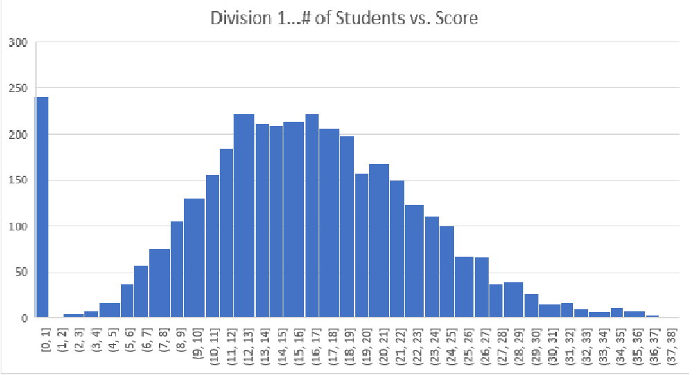 �����뱸������ʱ3���£�2007-2021����������������ȡ��