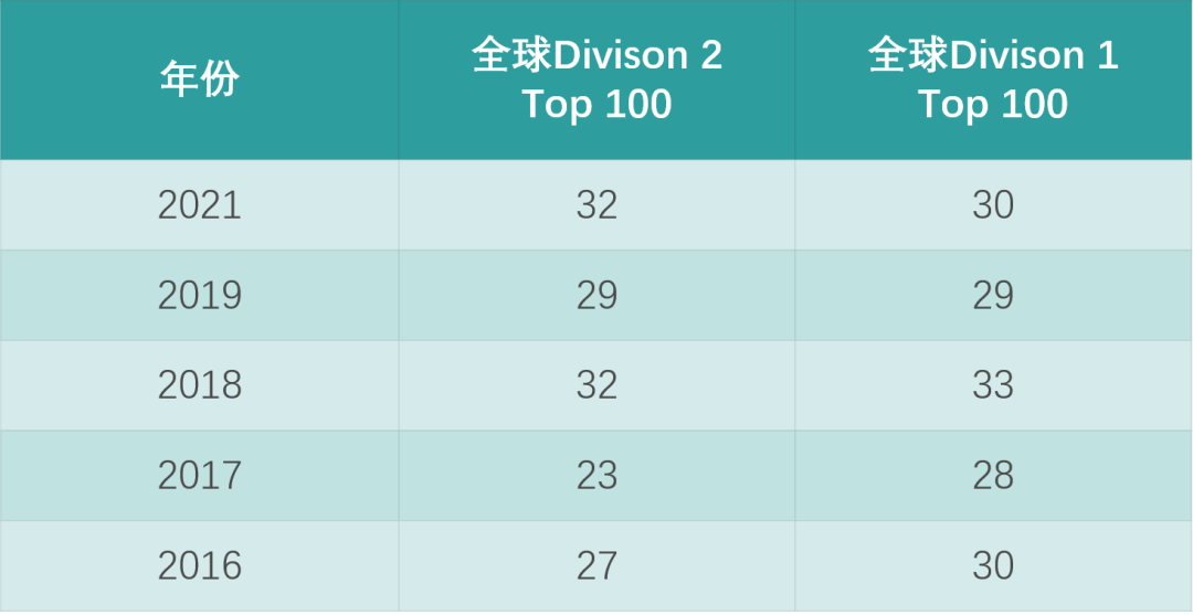 2022Physics Bowlսȡ