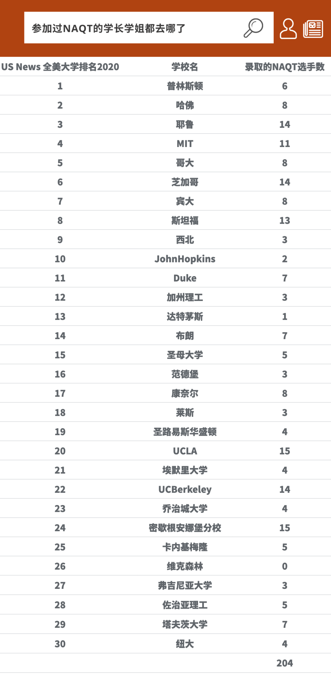 ����̽����NAQTѧ�������룬MIT�����������ĸߺ��������ʾ������Ա�����