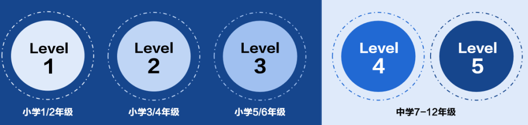 Bebras 2022 ���ĳ��������� | ����˼ά����ͨ��AIʱ����Կ��