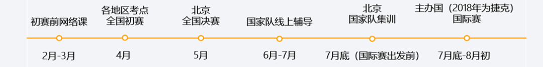 ��������ѧ����IOL